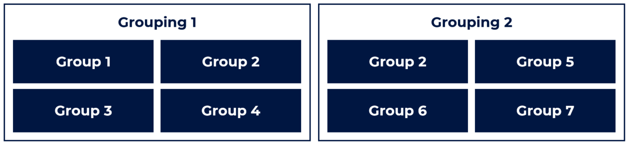Moodle - Groupings Example